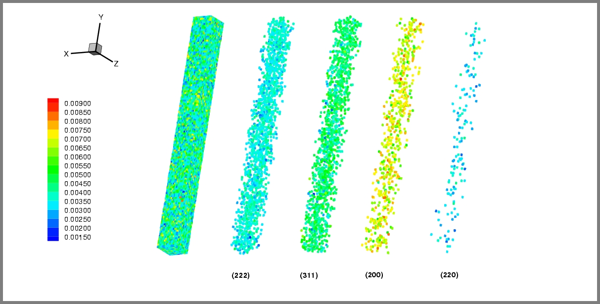 Multi-mesh plot showing diffraction-illuminated elements