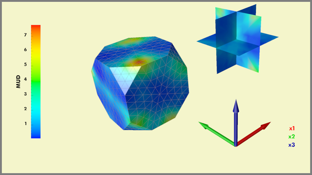 ODF on cubic fundamental region