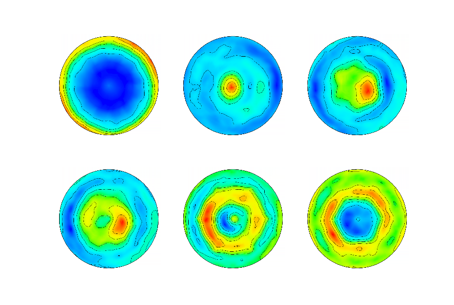 inverted pole figures